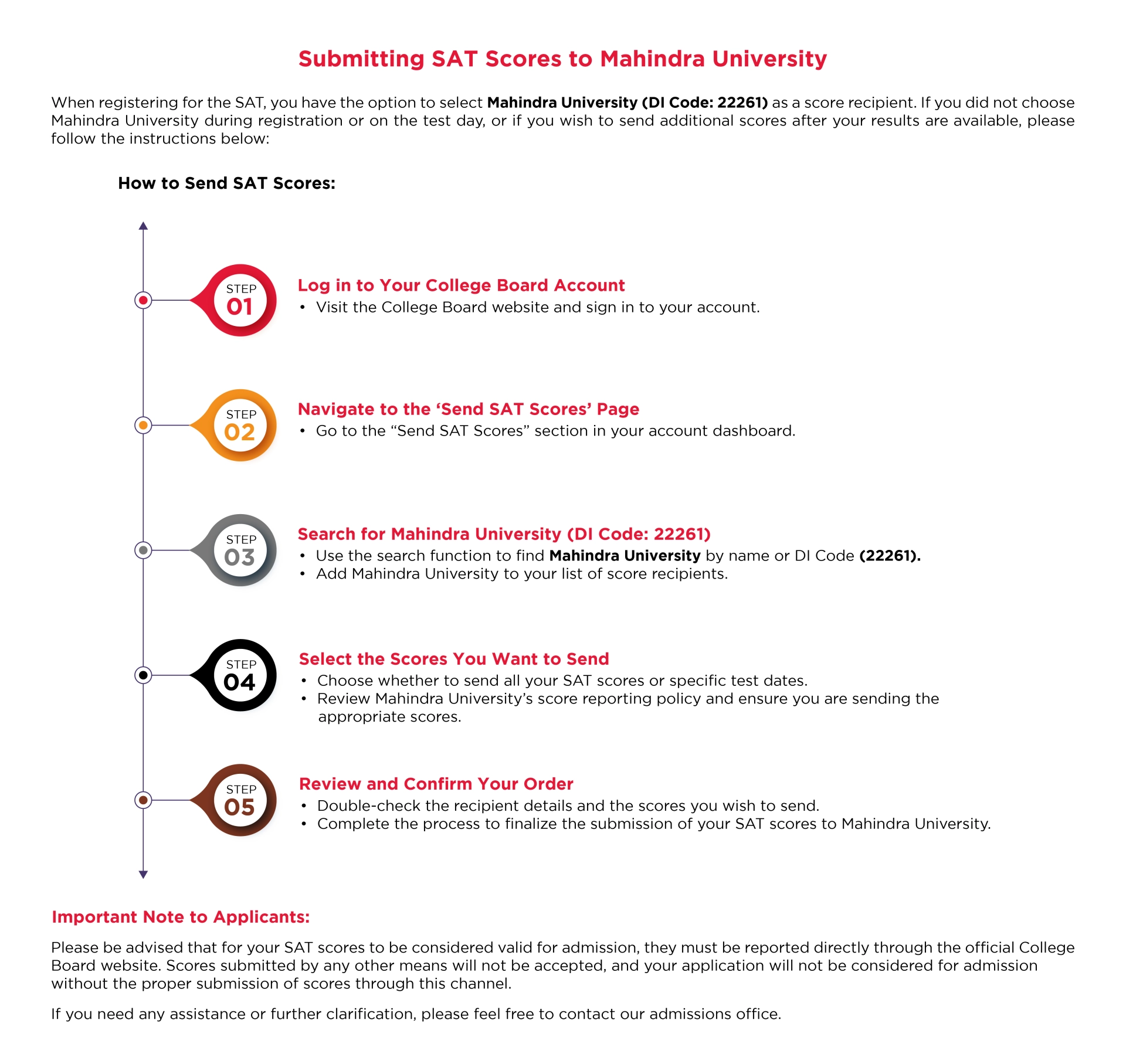 SAT score_process