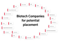 B.Tech Biotechnology: Syllabus, Fees, Eligibility, Scope- MU