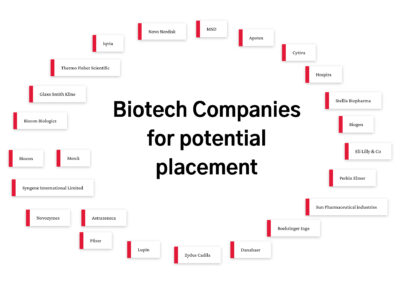 B.Tech Biotechnology: Syllabus, Fees, Eligibility, Scope- MU