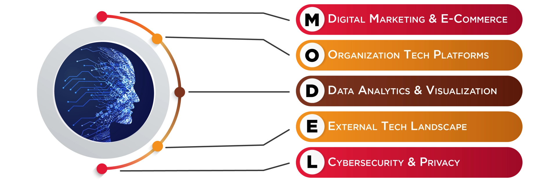 BBA Digital Technologies infographics