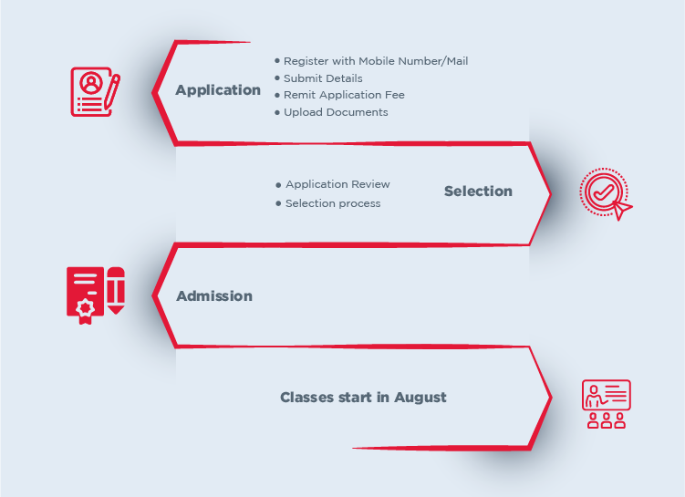 Construction Project Management