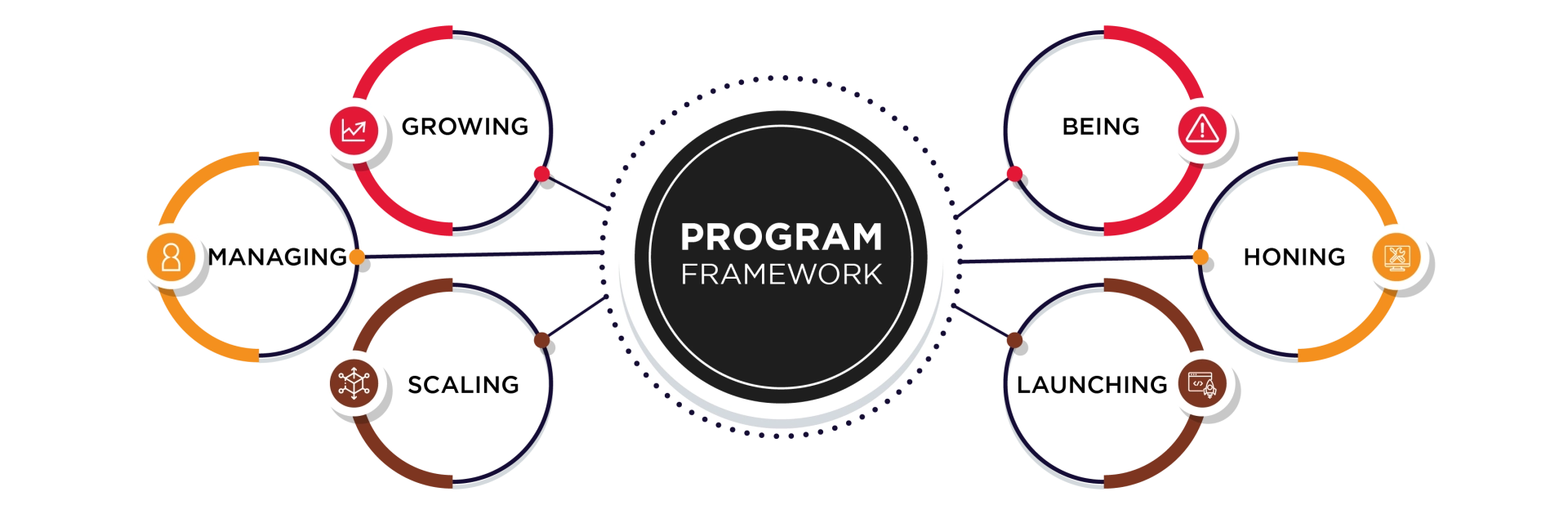 program framework